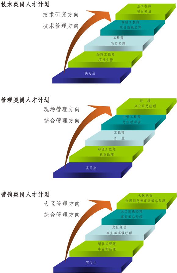zhiye