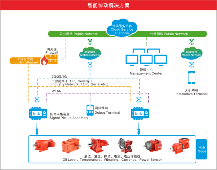 云顶集团(中国区)有限公司 - 官方网站