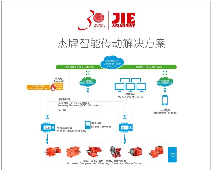 云顶集团(中国区)有限公司 - 官方网站