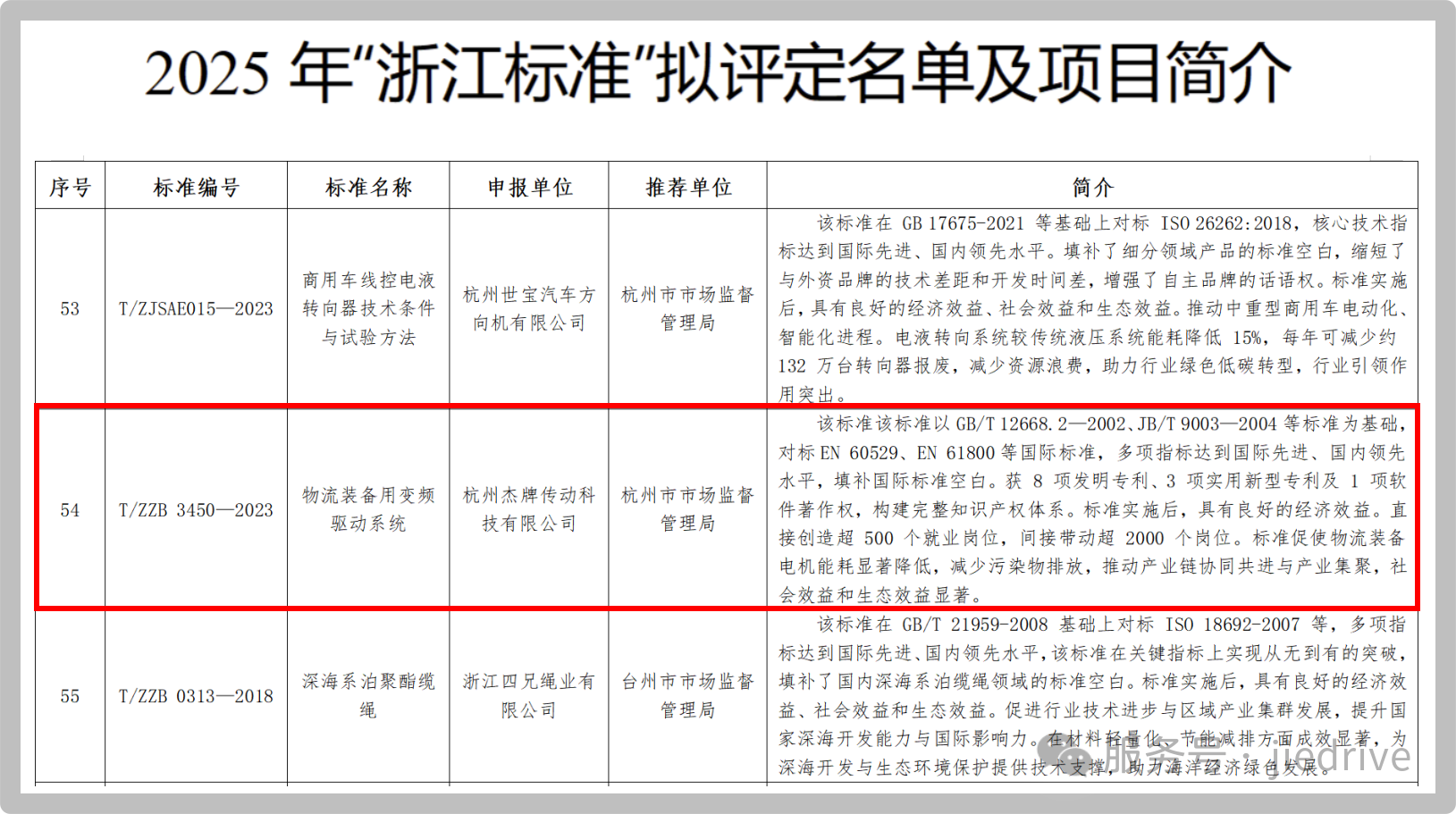 云顶集团(中国区)有限公司 - 官方网站